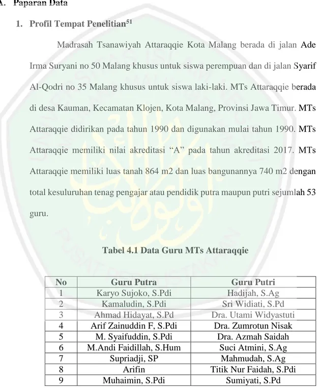 Tabel 4.1 Data Guru MTs Attaraqqie 