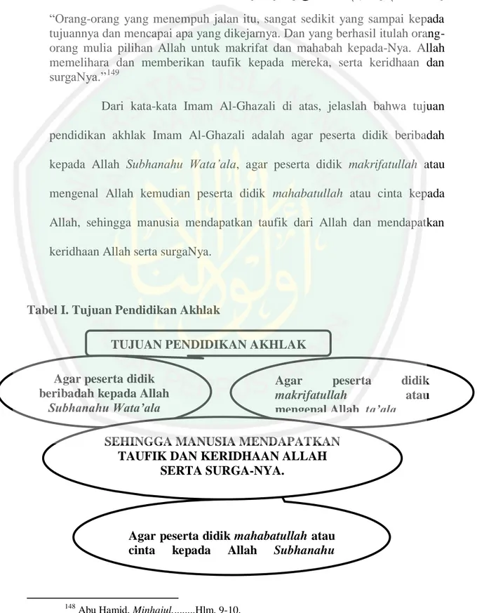 Tabel I. Tujuan Pendidikan Akhlak 