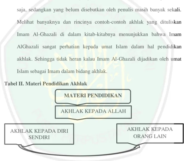 Tabel II. Materi Pendidikan Akhlak 