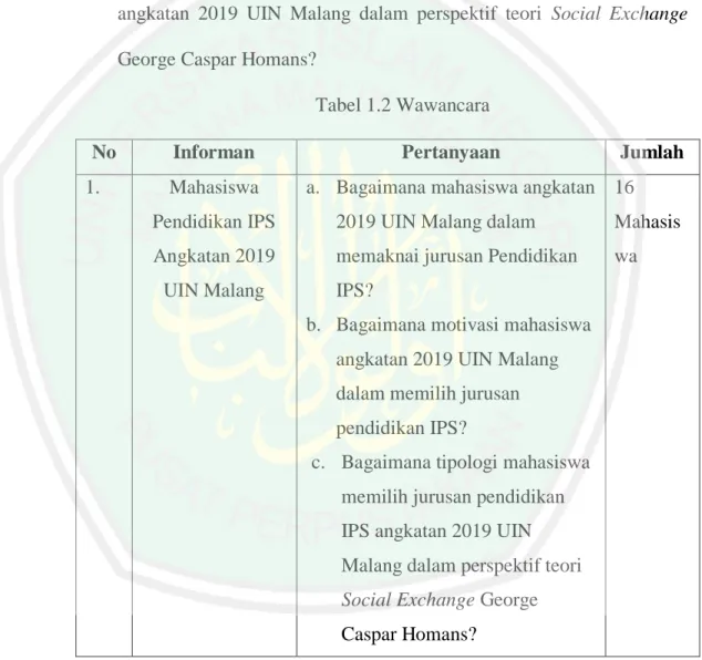 Tabel 1.2 Wawancara 