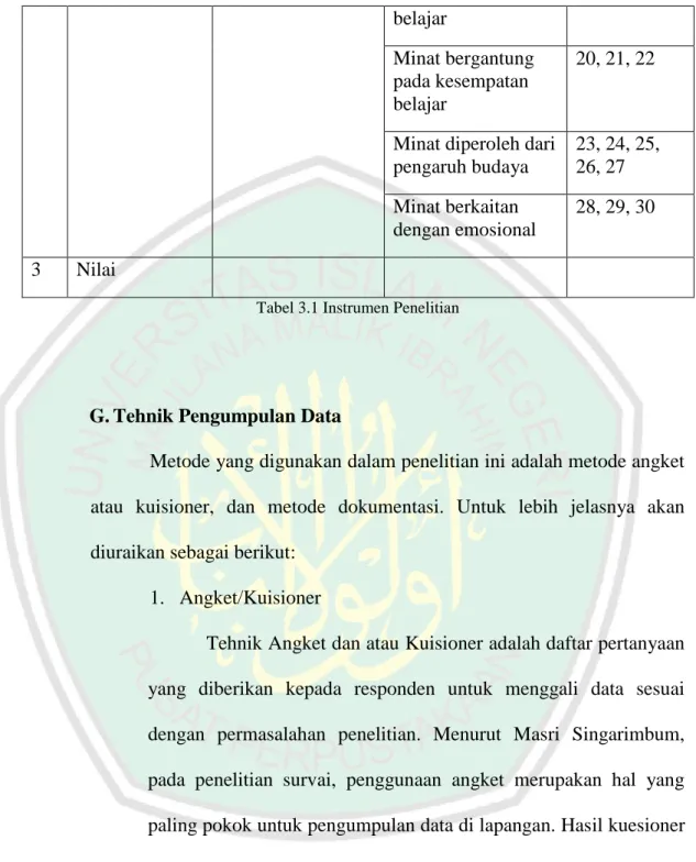 Tabel 3.1 Instrumen Penelitian 