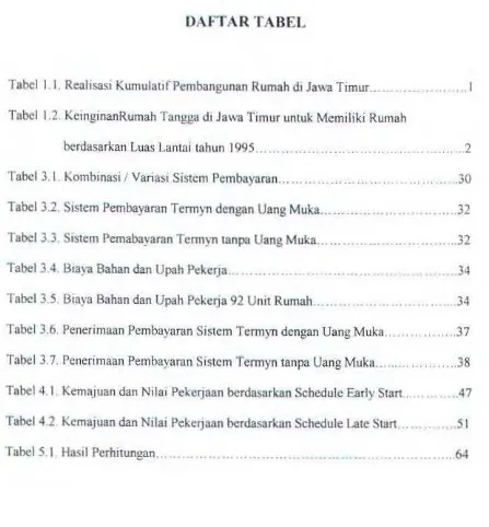 Tabel 1.1. Realisasi KumulatifPembangunan Rumah di Jawa Timur. ..................... 1 
