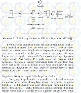 Gambar 3. 16 Blok diagram kontrol PID pada Dynamixel MX-28[] 