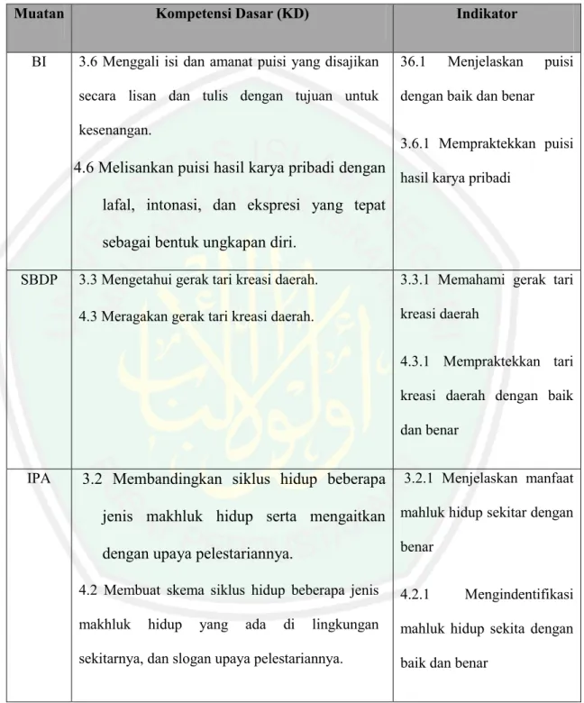 Tabel 2.2 KD DAN INDIKATOR
