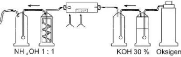 Gambar 3.  Set alat pembentukan stronsium klorida; 1. 