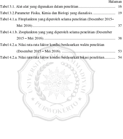 Tabel 3.1. Alat-alat yang digunakan dalam penelitian .......................................