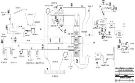 Gambar 2.3 Boiler B 0201B [5]