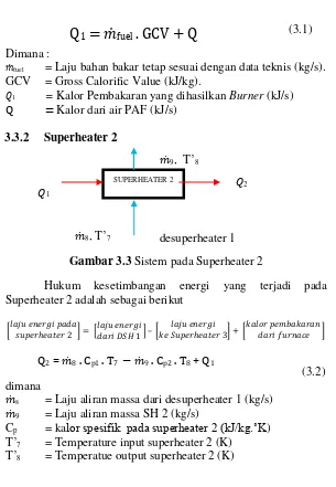 Gambar 3.3 Sistem pada Superheater 2 