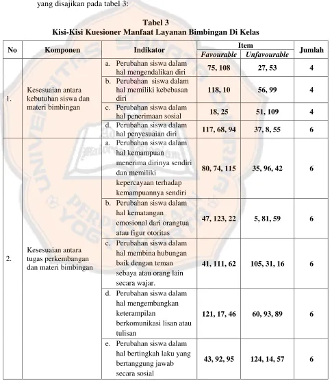 Tabel 3  