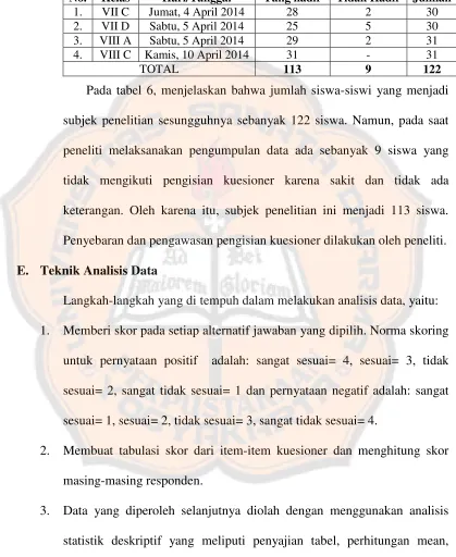 Tabel 6 Pelaksanaan Pengumpulan Data 