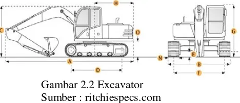 Gambar 2.2 Excavator 