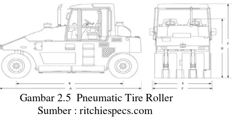 Gambar 2.5  Pneumatic Tire Roller 