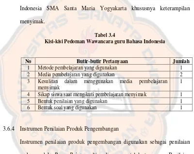 Tabel 3.4 Kisi-kisi Pedoman Wawancara guru Bahasa Indonesia 