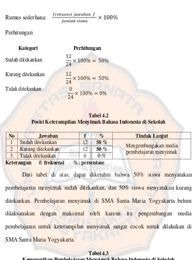 Tabel 4.3 Kemenarikan Pembelajaran Menyimak Bahasa Indonesia di Sekolah 