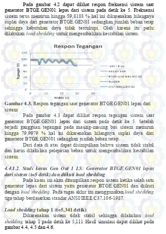 Gambar 4.3.  Respon tegangan saat generator BTGE.GEN01 lepas dari 