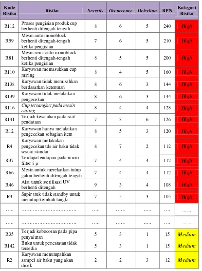 Saran - KESIMPULAN DAN SARAN - DENGAN MENGGUNAKAN METODE FTA DAN FMEA ...