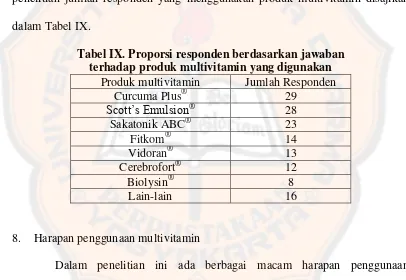 Tabel IX. Proporsi responden berdasarkan jawaban 
