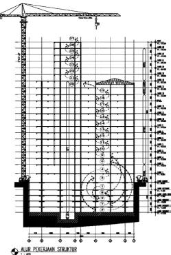 Gambar 1.2 . Alur pekerjaan metode top down 