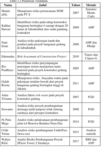 Tabel 2.2 Penelitian Terdahulu 