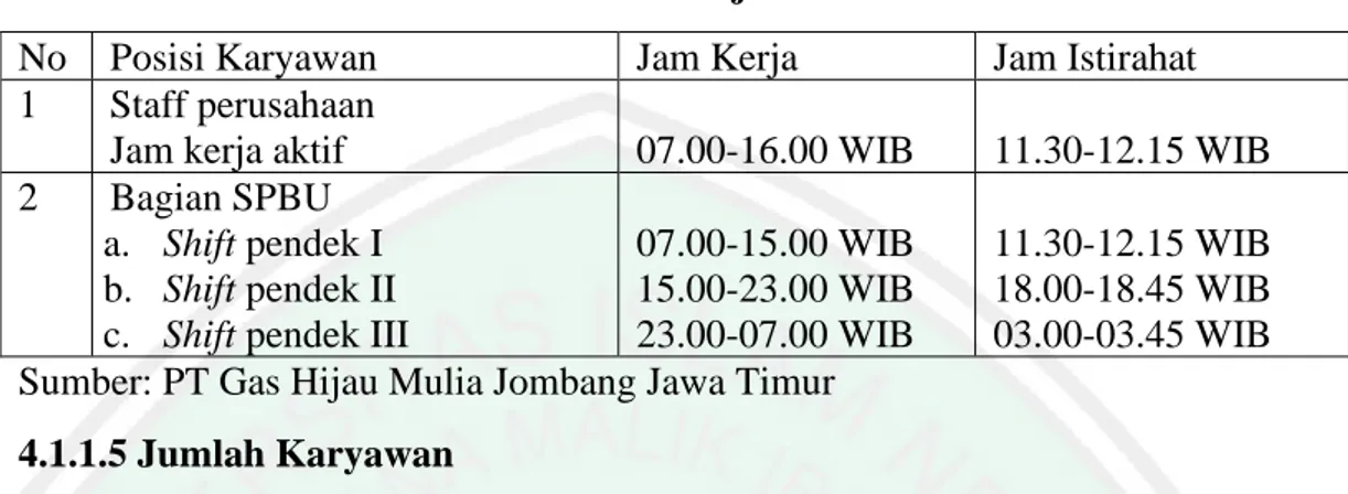 Tabel  4.1  Jam  kerja  dan  jam  istirahat  karyawan  PT  Gas  Hijau  Mulia  Jombang  pada hari senin-sabtu 
