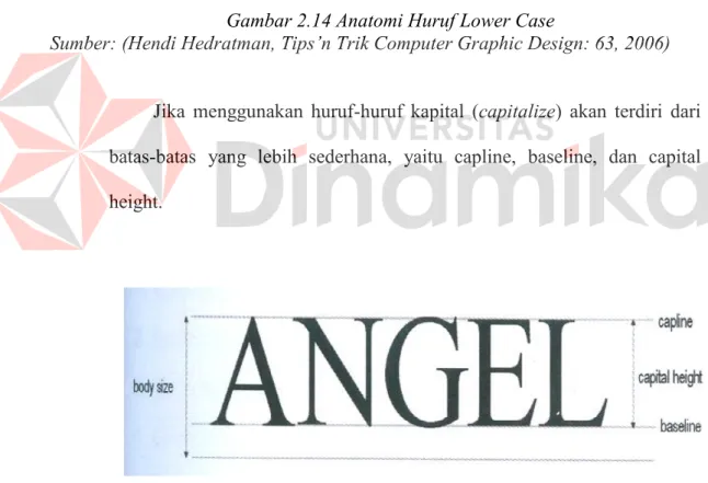 Gambar 2.15 Anatomi Huruf Upper Case