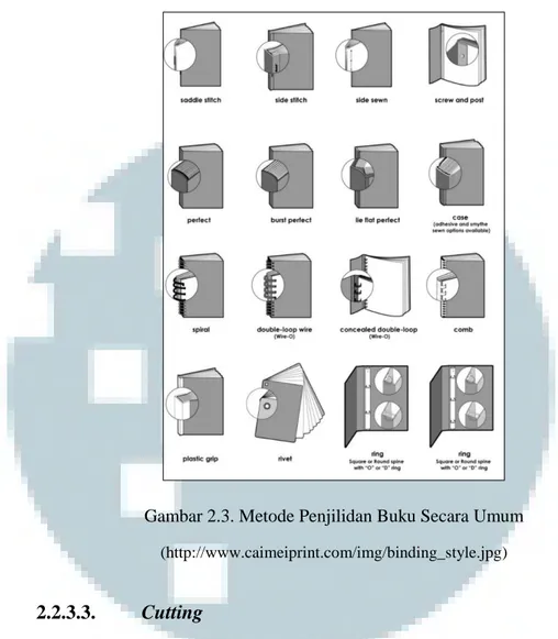 Gambar 2.3. Metode Penjilidan Buku Secara Umum  (http://www.caimeiprint.com/img/binding_style.jpg) 