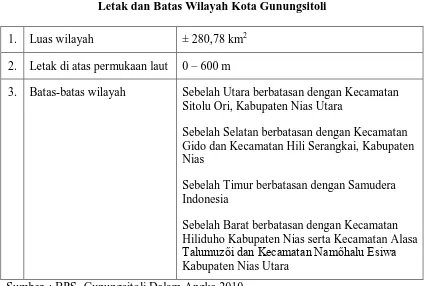 Tabel 3.1 Letak dan Batas Wilayah Kota Gunungsitoli 