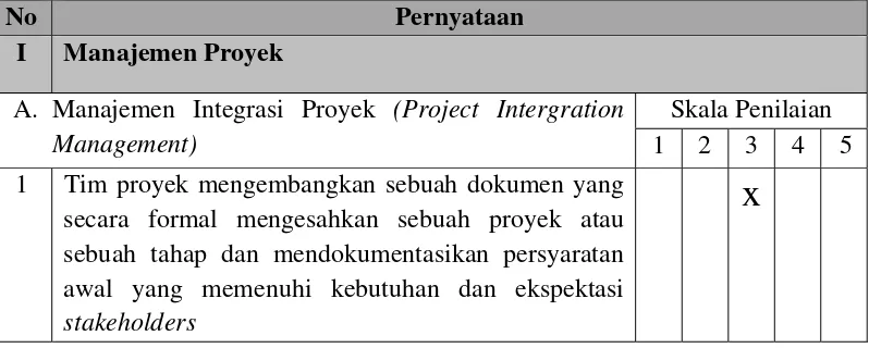 Table L. 1 Skala Implementasi Manajemen Proyek 