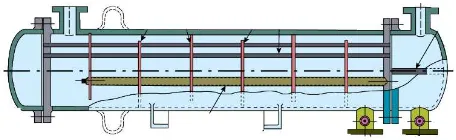 Gambar 2.1  Skema shell and tube heat exchanger  