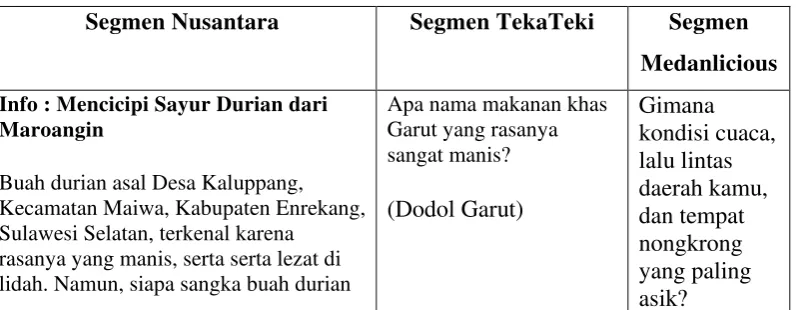 Tabel 3.3 Segmen dan Informasi 06 Maret 2013 