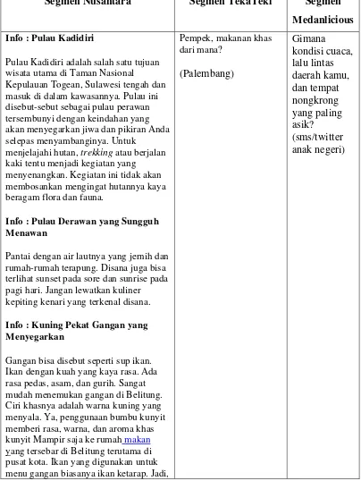 Tabel 3.4 Segmen dan Informasi 07 Maret 2013 