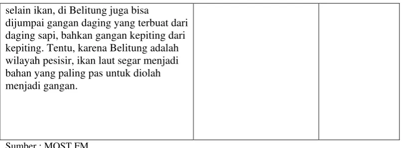 Tabel 3.5 Segmen dan Informasi 08 Maret 2013 
