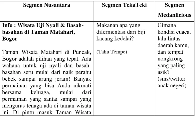 Tabel 3.6 