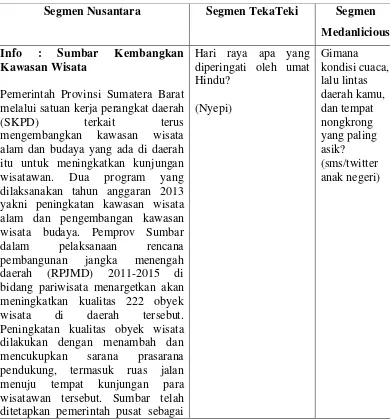 Tabel 3.7 Segmen dan Informasi 12 Maret 2013 