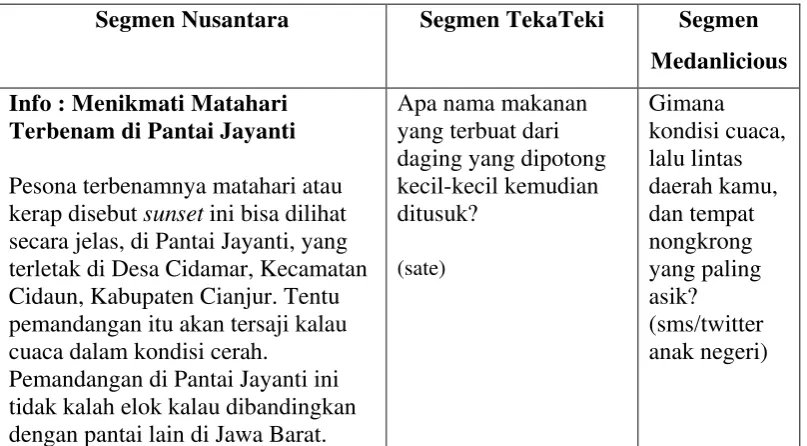 Tabel 3.12 