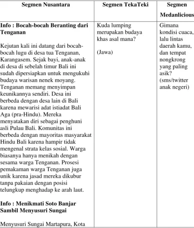 Tabel 3.13 