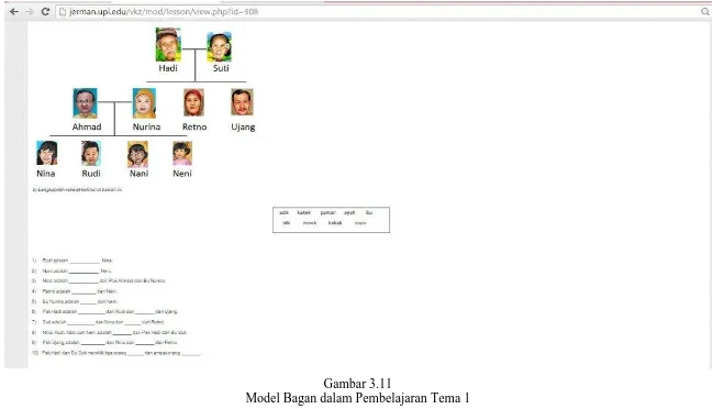 Gambar 3.11 Model Bagan dalam Pembelajaran Tema 1 