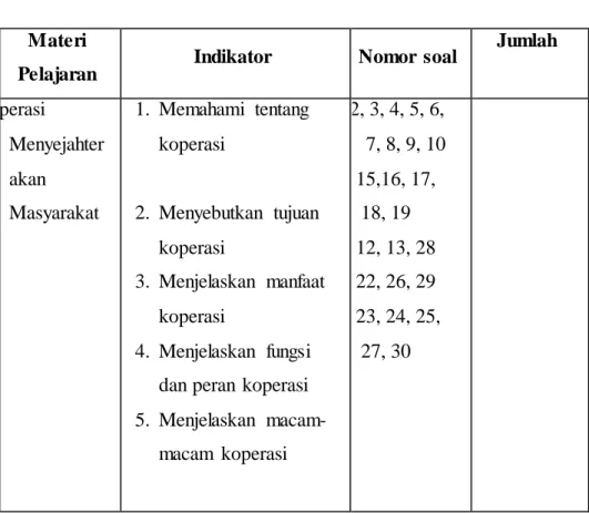 Tabel 3.2  Kisi-Kisi Tes  Materi 