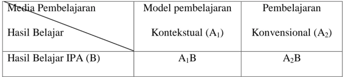 Tabel 3.1 Desain Penelitian 