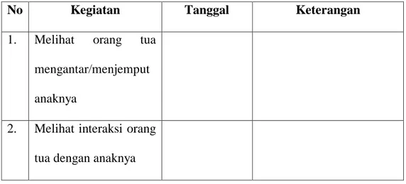 Tabel 3  Observasi Orang Tua  