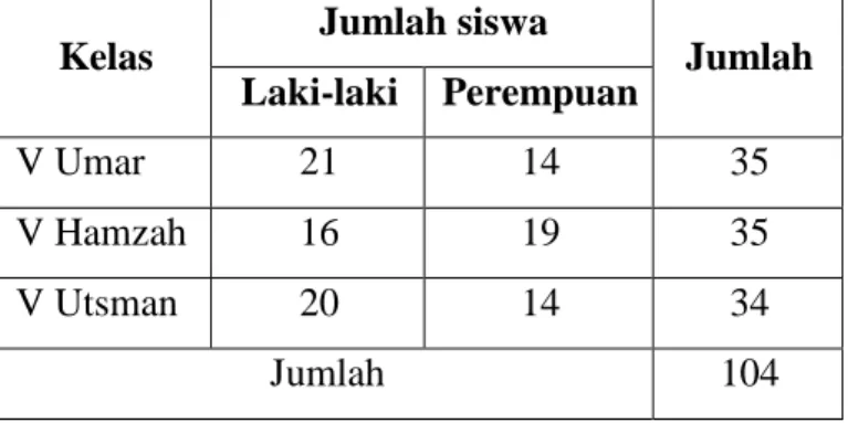 Tabel 3.2 Jumlah Siswa Kelas V MIS Nurul Fadhilah Percut Sei Tuan 