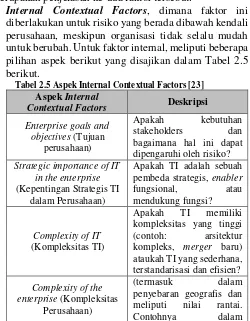 Tabel 2.5 Aspek Internal Contextual Factors [23] 
