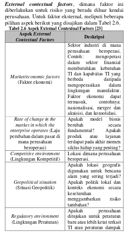 Tabel 2.6 Aspek External Contextual Factors [23] 