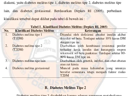Tabel I . Klasifikasi Diabetes Melitus (Depkes RI, 2005) 
