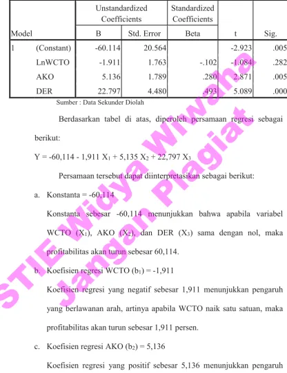 Tabel 4.7 Hasil Analisis Regresi 