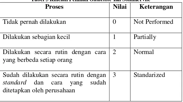 Tabel 3 Rincian Penilian Guideline Ian Sommervile 