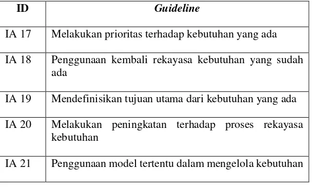 Tabel 6 Panduan Peniliaian Guideline Ian Sommervile 