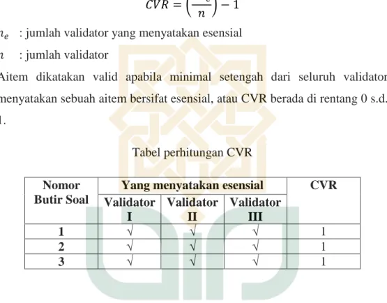 Tabel perhitungan CVR  Nomor 