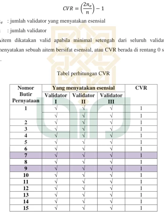 Tabel perhitungan CVR  Nomor 