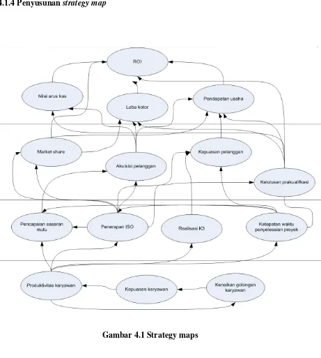 Gambar 4.1 Strategy maps 